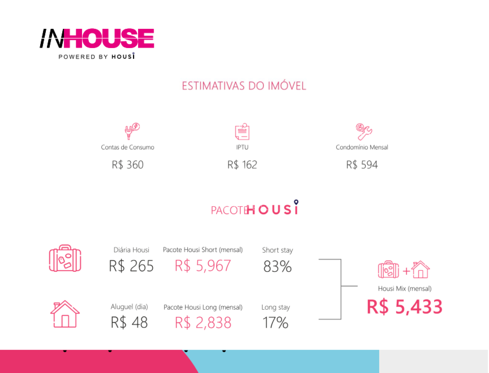 In House - Centro - Belo Horizonte, MG